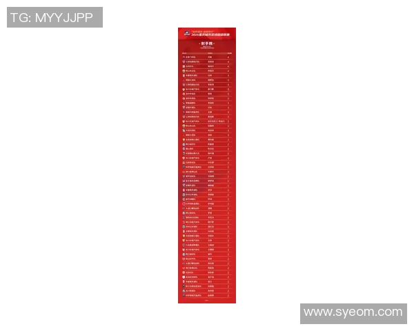 重庆足球队在钻石联赛积分榜上以60分稳居第一名展现强劲实力